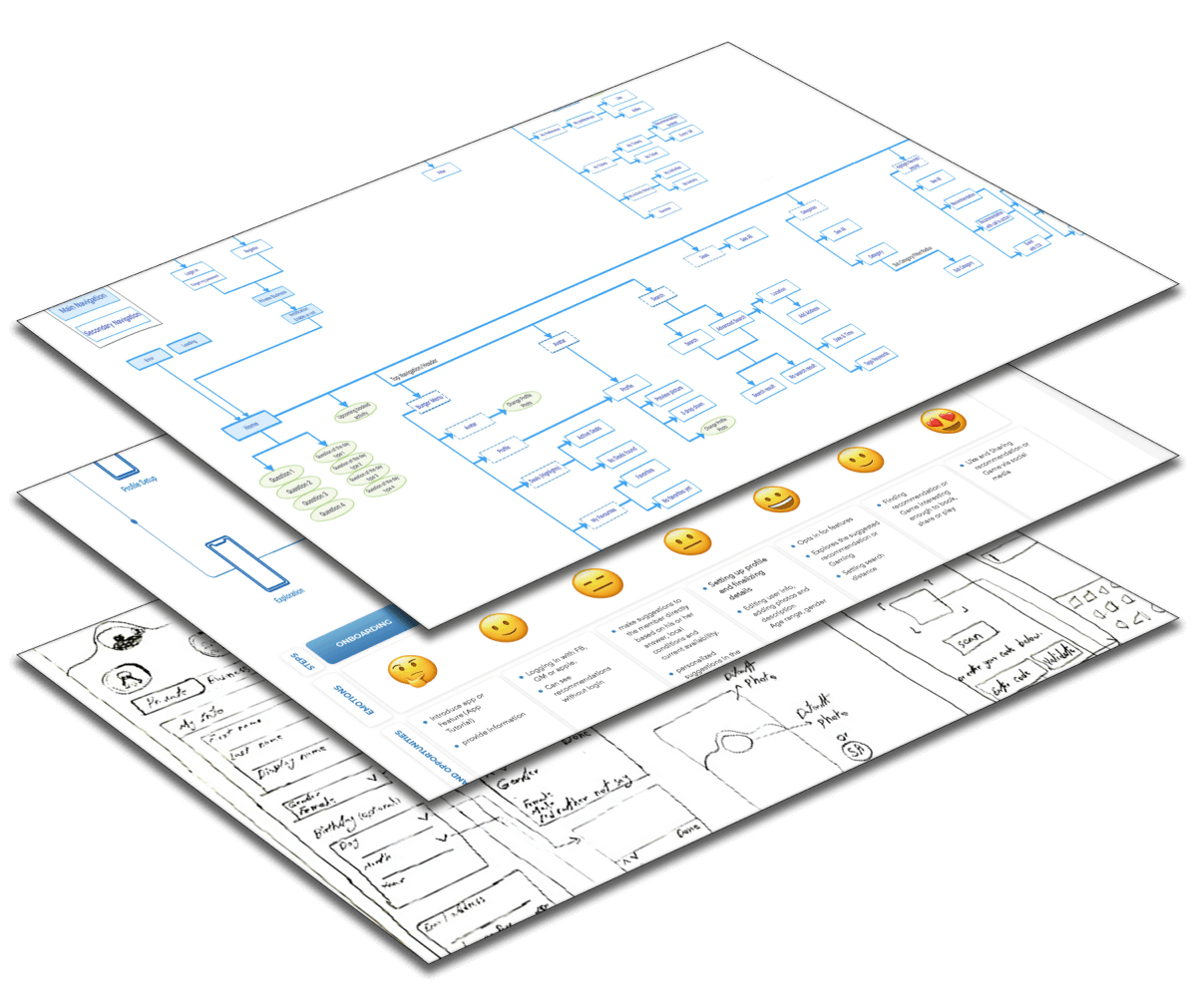 UX Research